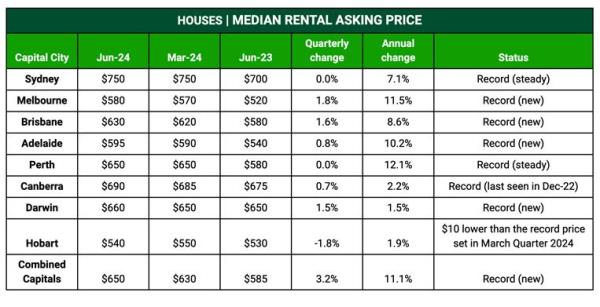 House rent tables