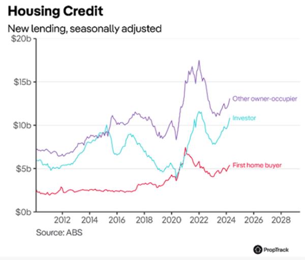 Newlending Seaso<em></em>nally Adjusted