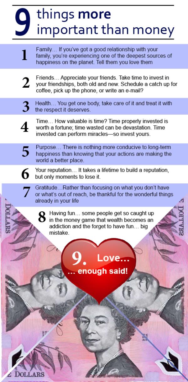 New - 9 things more im<em></em>portant than mo<em></em>ney - Sept 2015