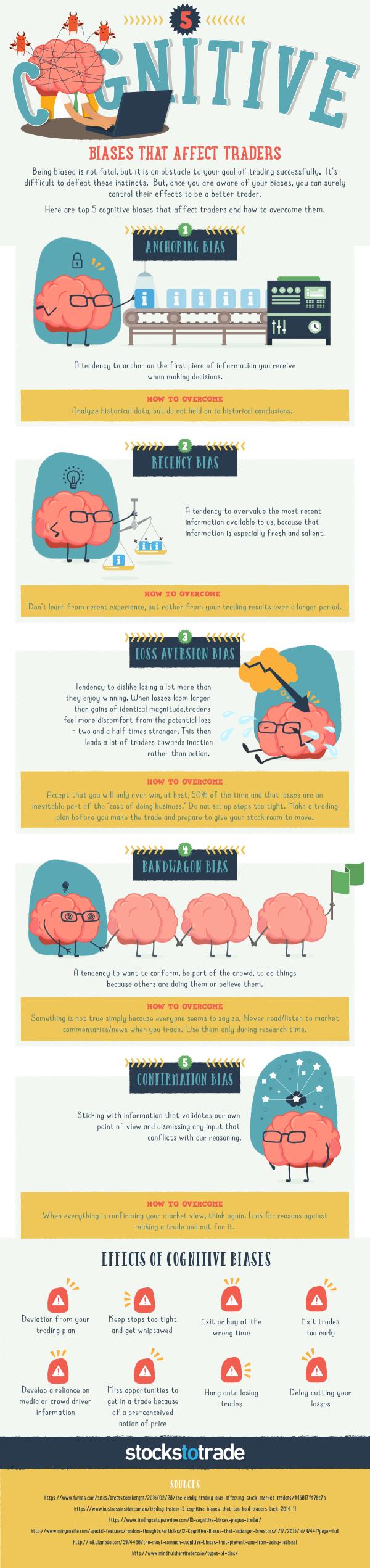 These 5 biases could be standing in your way of investment success [Infographic]