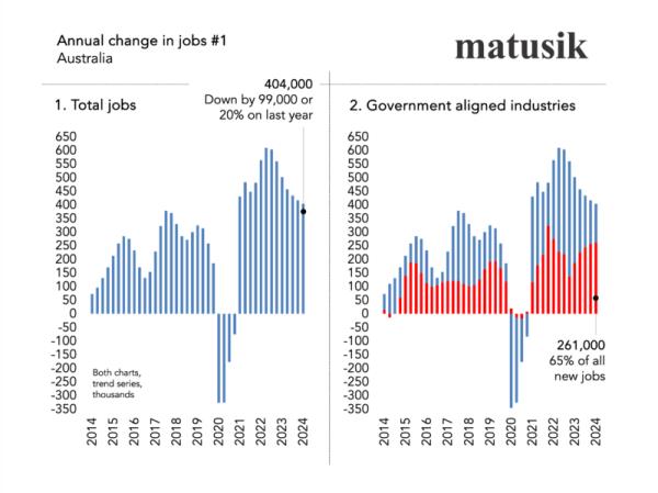 Annual Change In Jobs 1