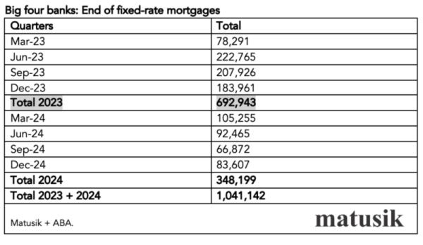 Mortgage Prison