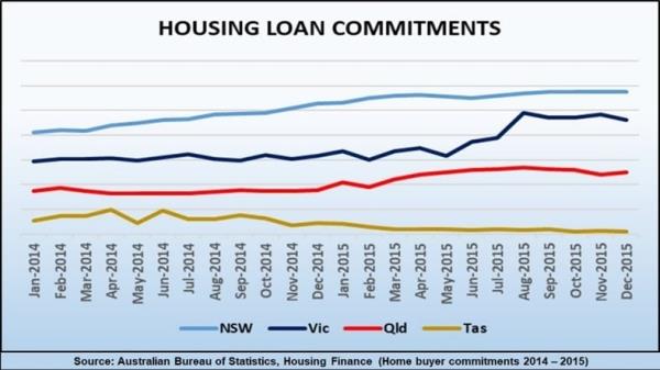 Housing Loan Commitments