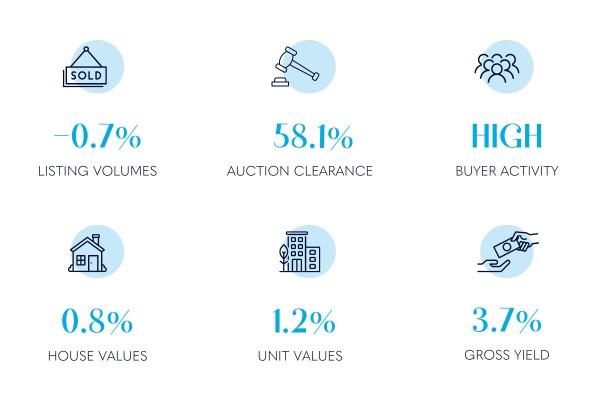 Brisbane property highlights