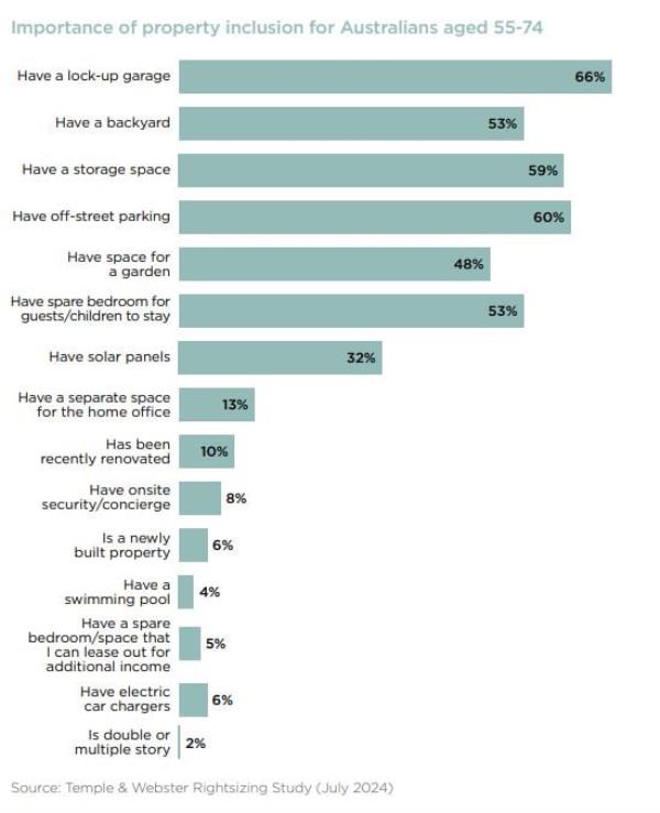 im<em></em>portance Of Property Inclusion For Australians Aged 55 74