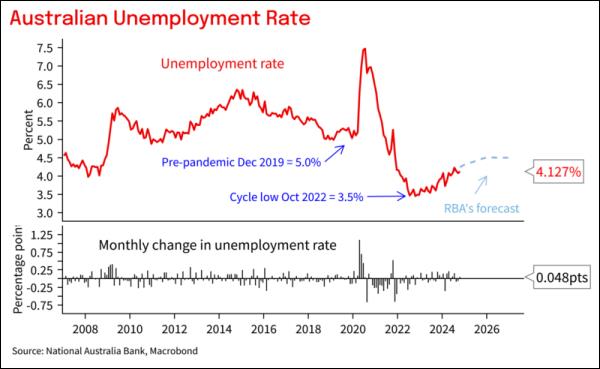  Labour Force Release File1