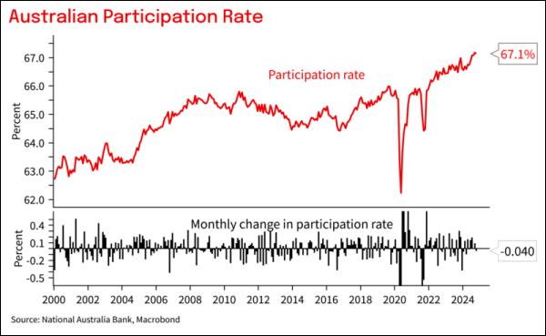  Labour Force Release File4