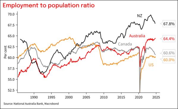 Labour Force Release File6