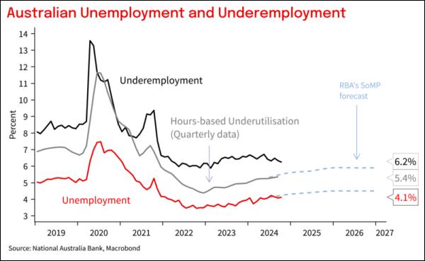  Labour Force Release File3