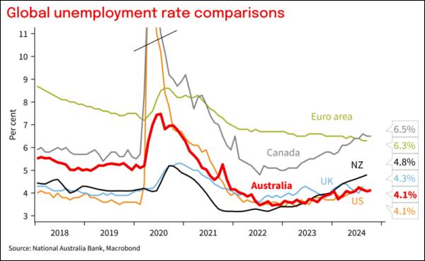  Labour Force Release File5