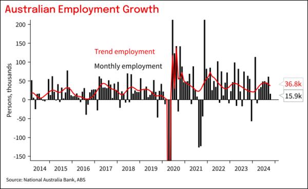 Labour Force Release File2