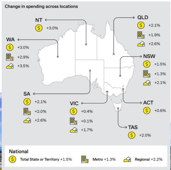Change In Spending Across Locations 21 November