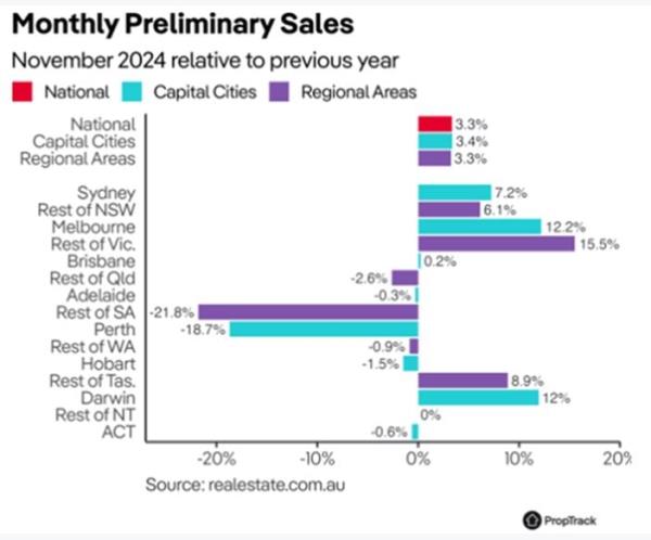 Mo<em></em>nthly Preliminary Sales November 2024